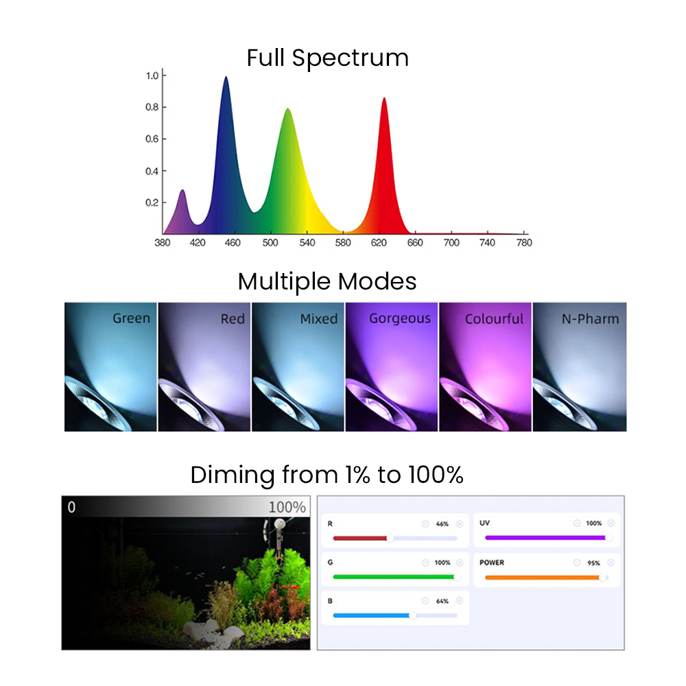 Spectre complet Bluetooth 3.0  - Aquarium Planting avis et prix