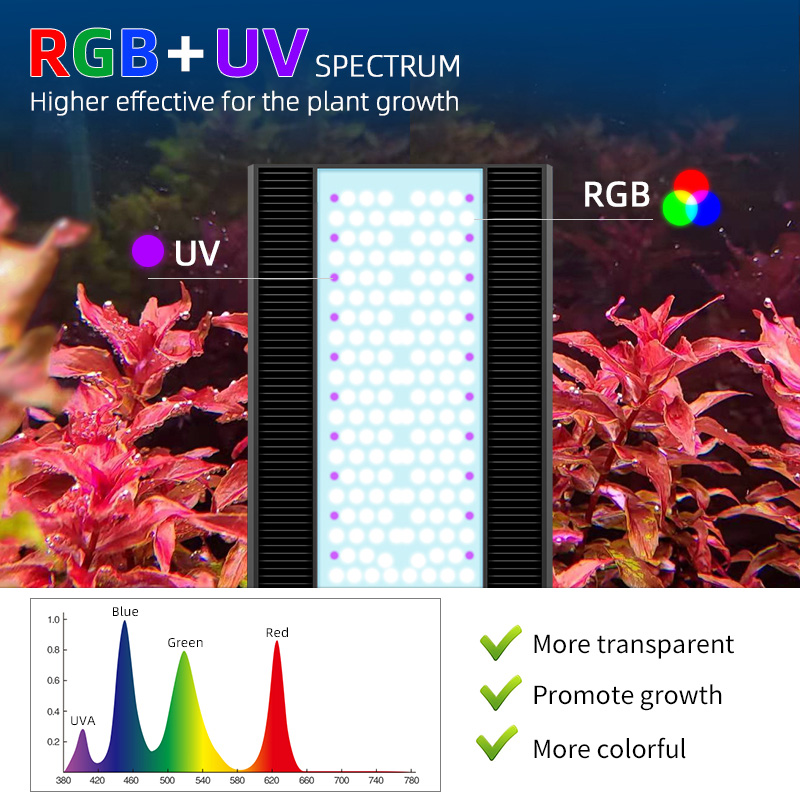 Lampe LED pour aquarium Week A - Planted Aquarium Aquascape avis et prix