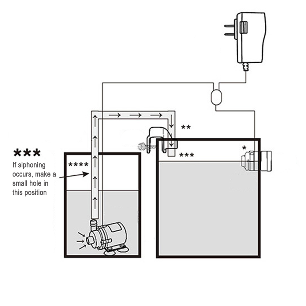Recharge automatique de capteu - Planted Aquarium Kit avis et prix