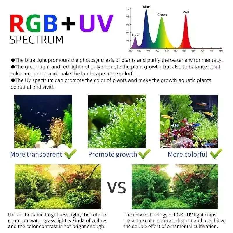 Lampe LED intelligente pour aq - Aquarium Plant Grass avis et prix